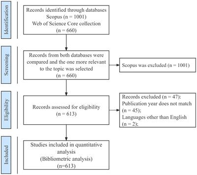 Immunoregulation of Glia after spinal cord injury: a bibliometric analysis